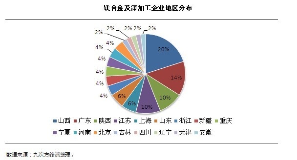 鎂合金壓鑄業(yè)現狀及發(fā)展趨勢